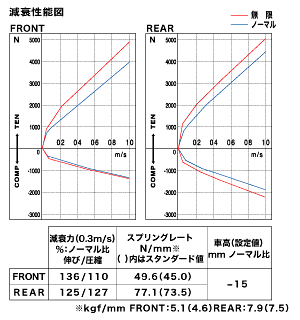 グラフ