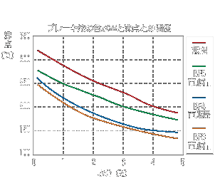 無限    オデッセイ