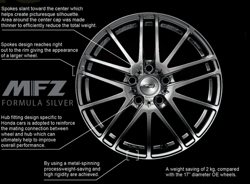 Aluminum Wheel MFZ