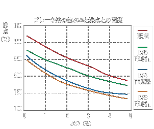 ブレーキ液の含水率と沸点との関係
