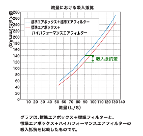 グラフ
