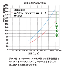 グラフ