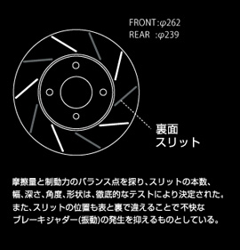 摩擦量と制動力のバランス点を探り、スリットの本数、幅、深さ、角度、形状は、徹底的なテストにより決定された。また、スリットの位置も表と裏で違えることで不快なブレーキジャダー(振動)の発生を抑えるものとしている。