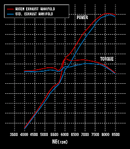 graph