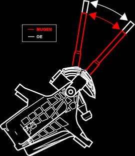 Quick Shifter