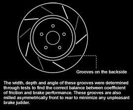 Brake Rotor