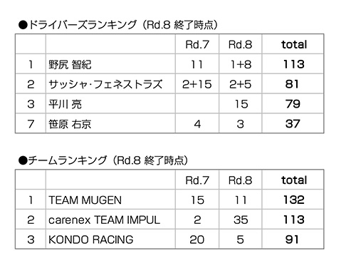 rd8_ranking.jpg