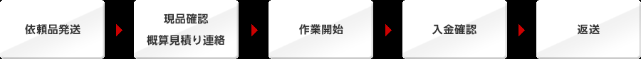 O/H・仕様変更について